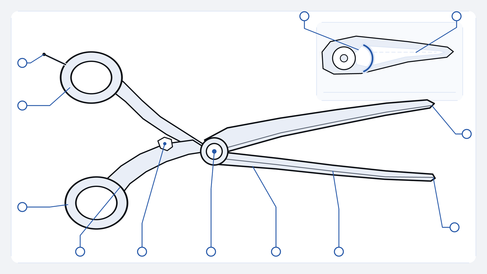 A generic offset hair shear is shown open in a flat technical view with two ring openings, two blade halves, a central pivot and twelve blank callout terminals; a separate inset shows one pivot-adjacent crescent field and a recessed inner-face field.