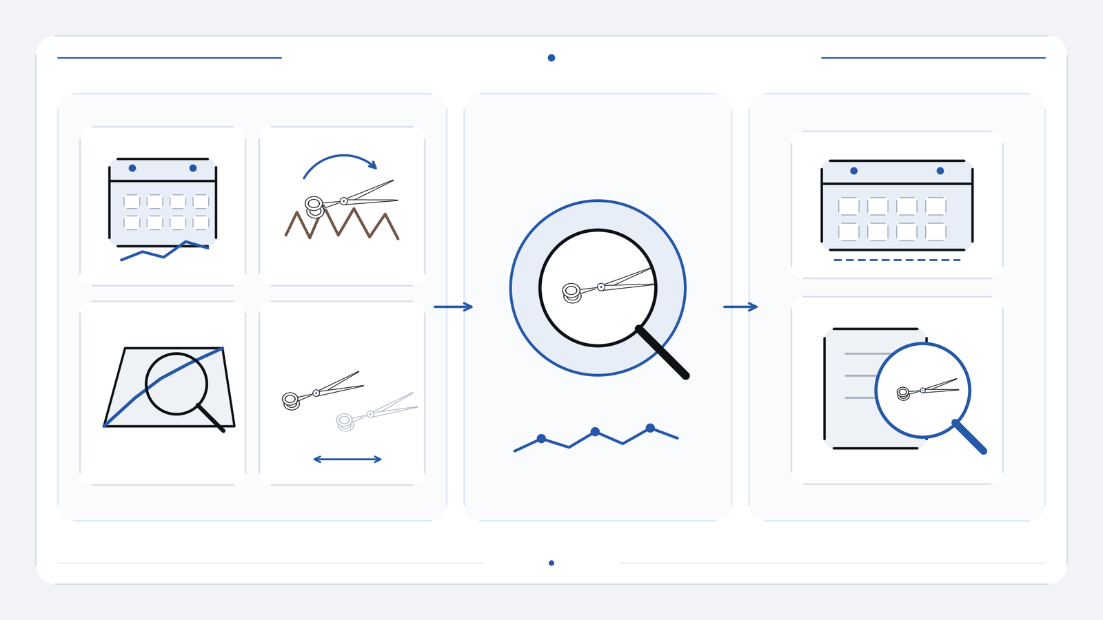 Four context cards for workload, hair and technique mix, edge context and tool rotation feed a cutting-performance observation, followed by an unselected calendar and qualified service assessment.