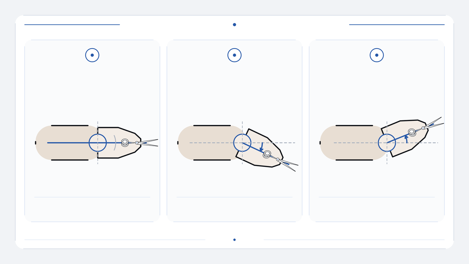 Three equal panels use the same simplified forearm, hand and generic shear to show a straight wrist reference, a flexed wrist example and a sideways-deviated wrist example with qualitative axes.