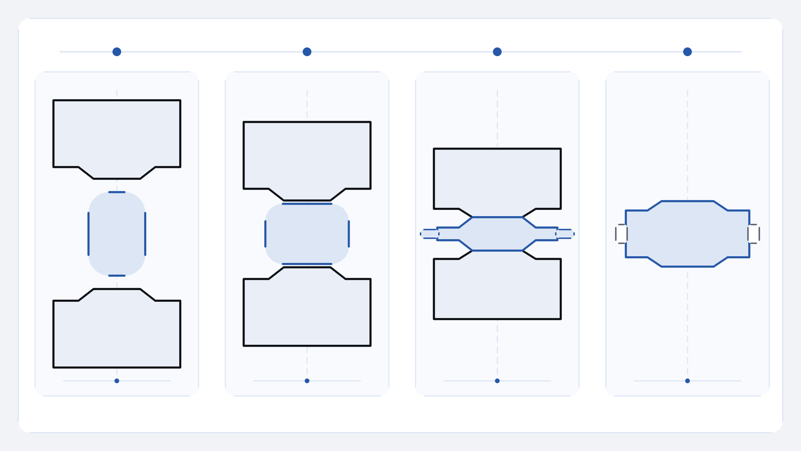 Four flat sectional notation panels show an abstract workpiece between open tools, then wider and lower between closer tools, then filling a generic cavity with thin lateral excess, and finally isolated from the tools with the excess separated.