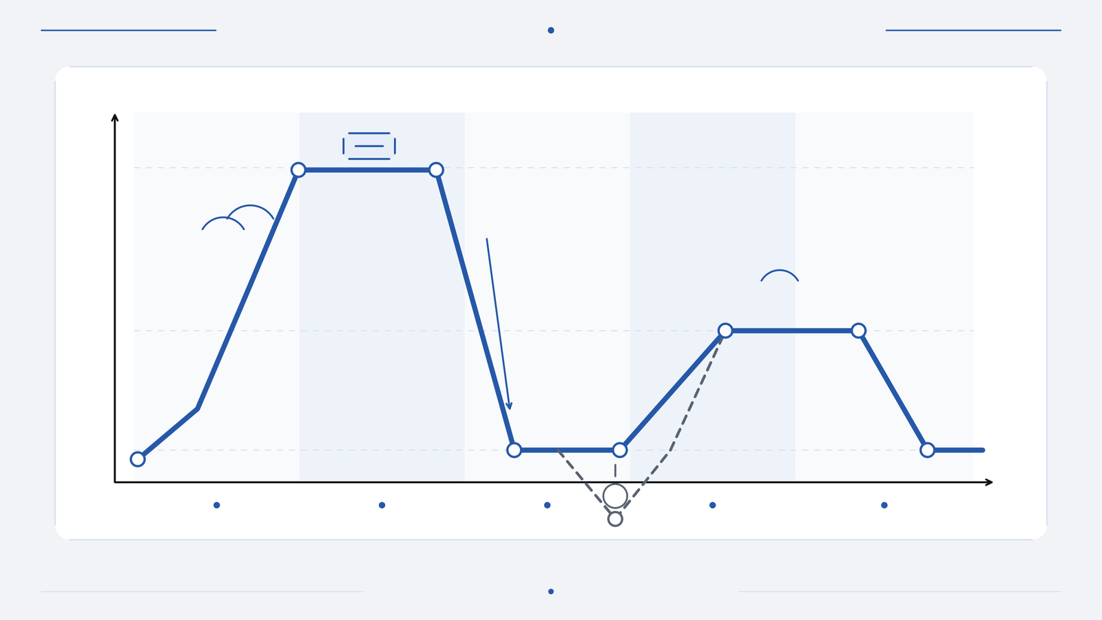 A qualitative temperature-over-process-time profile rises to a high hold, drops for quenching, then reaches a lower tempering hold and cools; a dashed optional branch dips below baseline before rejoining.