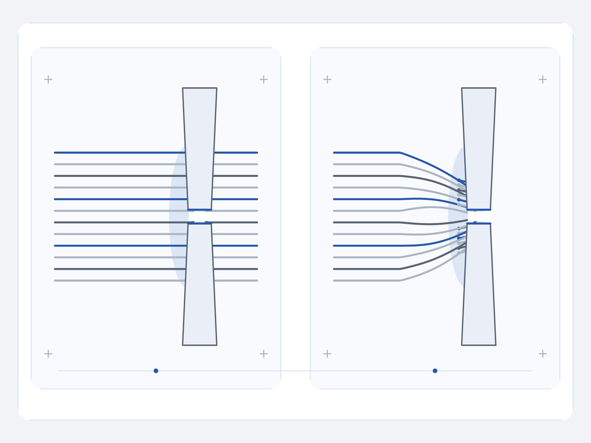 Two matched schematic interaction panels repeat twelve horizontal fibres and one abstract paired-edge section; the first shows separated endpoints across the plane and the second shows fibres deflecting and returning before it.